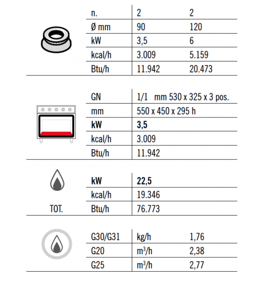 Плита газова, 4 конфорки (19 кВт) + духова шафа газова (3,5 кВт) GGM Gastro - 5