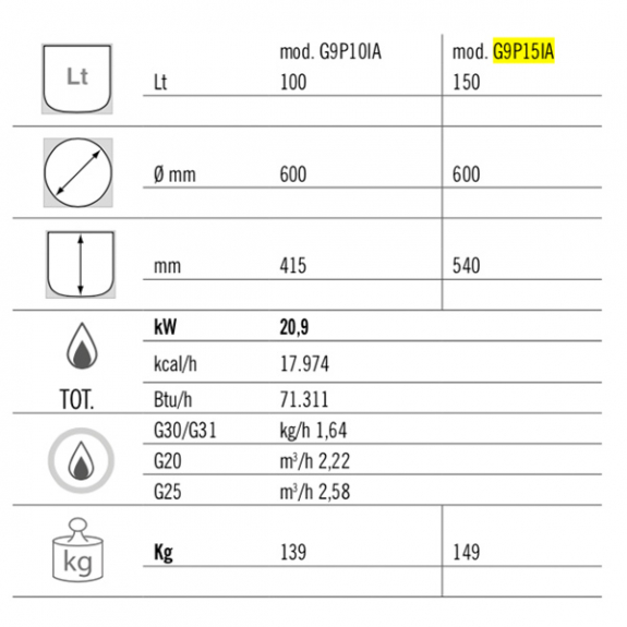 Котел пищеварочный газовый (объем: 150 л / мощность: 20,9 кВт / косвенный нагрев) GGM Gastro - 5