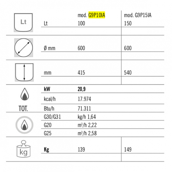 Котел пищеварочный газовый (объем: 100 л / мощность: 20,9 кВт / косвенный нагрев) GGM Gastro - 5