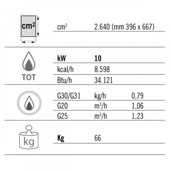 Жарочная поверхность газовая (рифленая / мощность: 10 кВт) GGM Gastro - 6